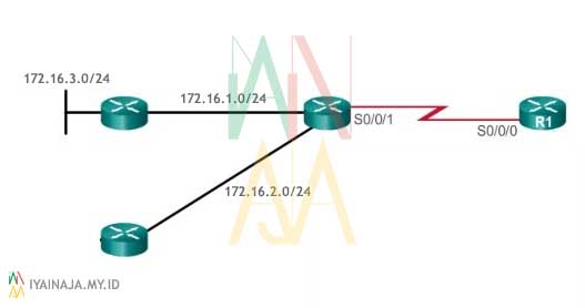 summary static routing